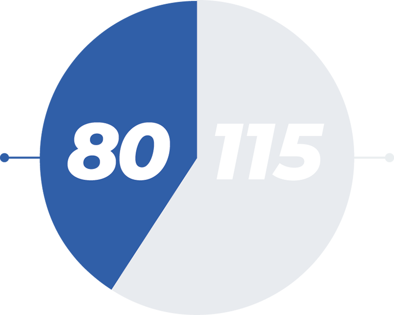 80 nations with an Every Nation church-115 nations to go 80 nations with an Every nation church and 115 nations without an Every Nation church