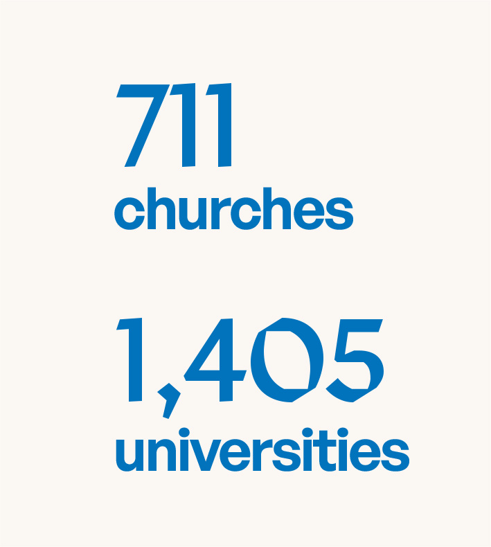 711 churches. 1,405 Universities.
